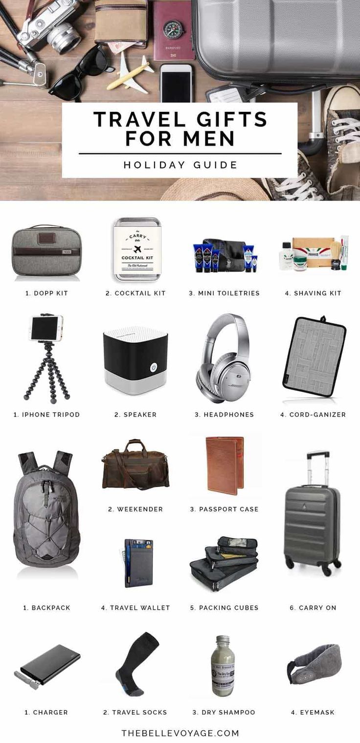 Travel Gifts For Men